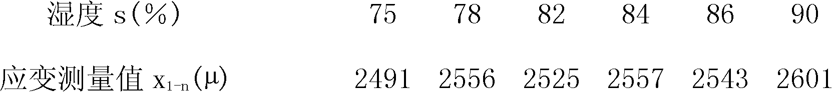 Strain test method using multiple balance reference points