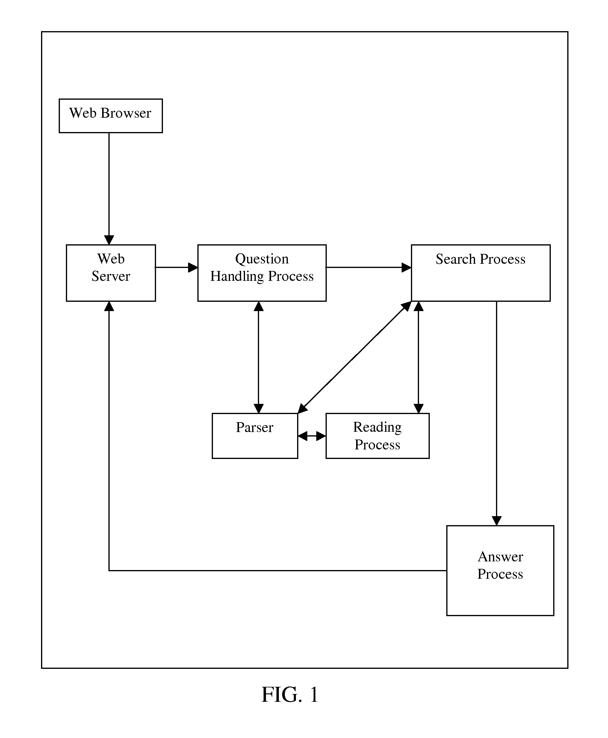 Method and apparatus for using directed reasoning to respond to natural language queries