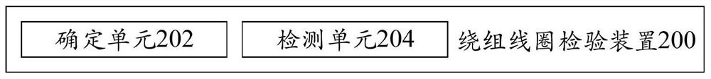 Winding coil inspection method, device, cooking appliance and readable storage medium