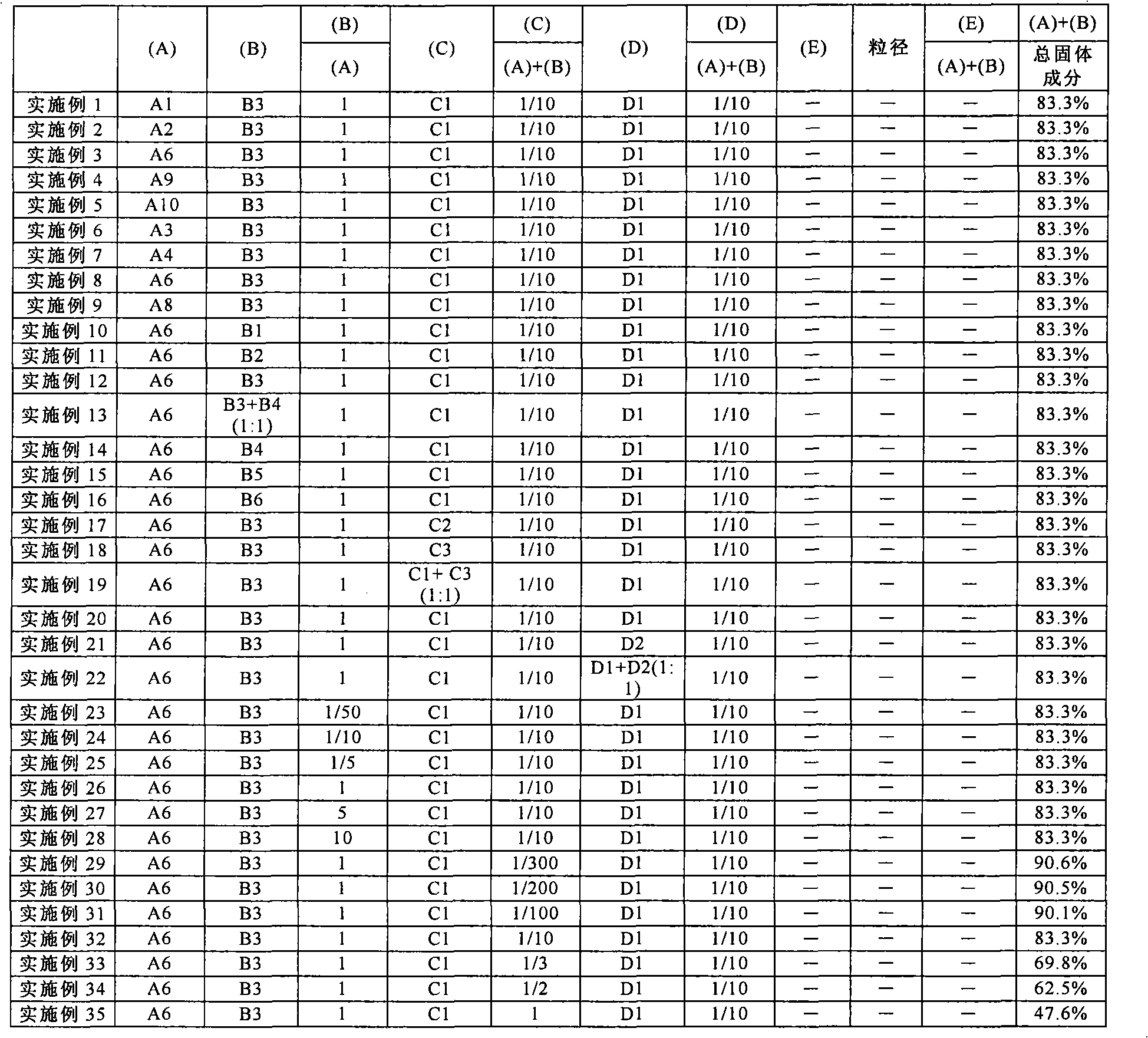 Aqueous coating substrate treating agent double as primer, surface treatment metallic material and pre-coating metallic material