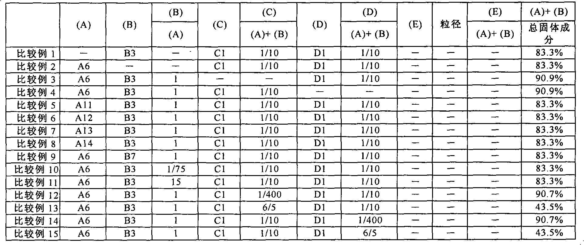 Aqueous coating substrate treating agent double as primer, surface treatment metallic material and pre-coating metallic material