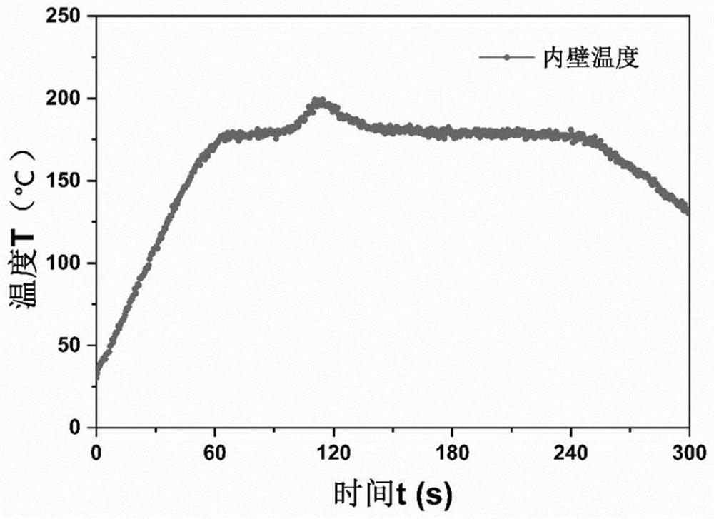 An electromagnetic heating device for alloy phase change material smoke heat source