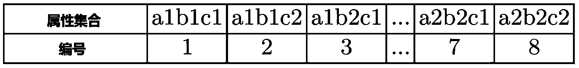 Method for selecting credible web services based on qualitative quantitative user preference