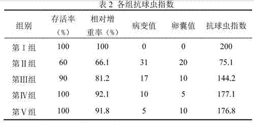 Application of Vorinostat in preparation of soft-resistant Eimeria drugs