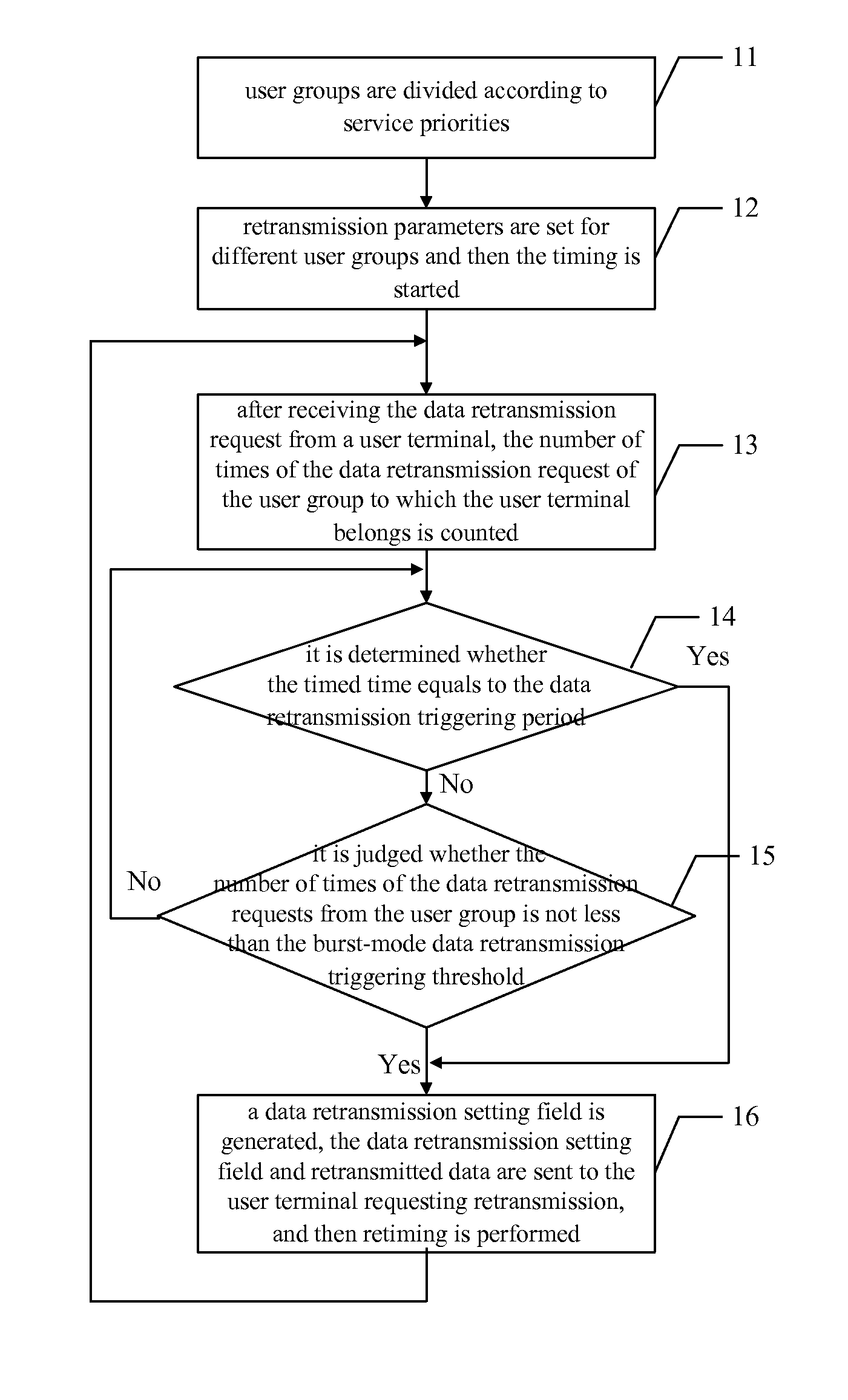 Method and Apparatus for Data Retransmission in an Enhanced Multimedia Broadcast and Multicast Service