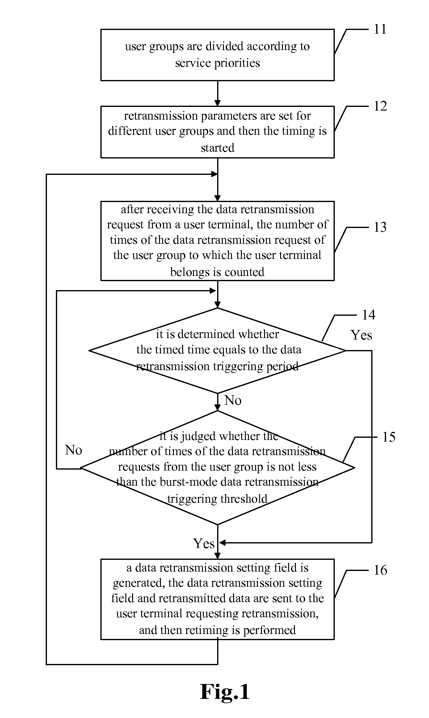 Method and Apparatus for Data Retransmission in an Enhanced Multimedia Broadcast and Multicast Service