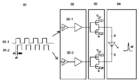 Driving device, transmitting system and driving method of nanosecond narrow pulse laser