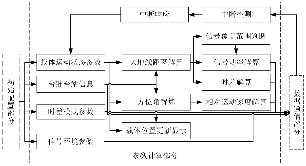 Loran-C navigation signal simulation platform based on CPU and FPGA