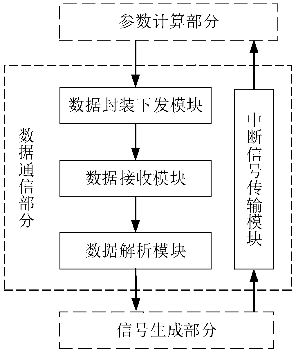 Loran-C navigation signal simulation platform based on CPU and FPGA