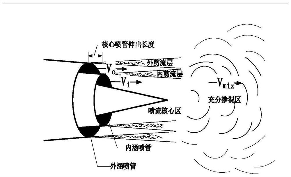 A modeling method for an integrated real-time model of flight, propulsion system and jet noise