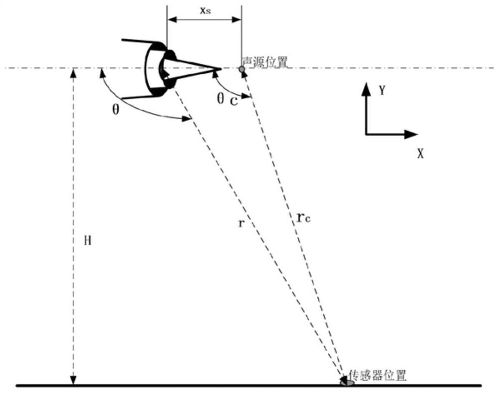 A modeling method for an integrated real-time model of flight, propulsion system and jet noise