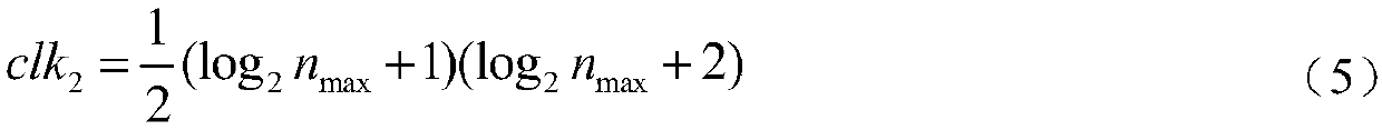 Ordering method applicable to polar code decoding path split