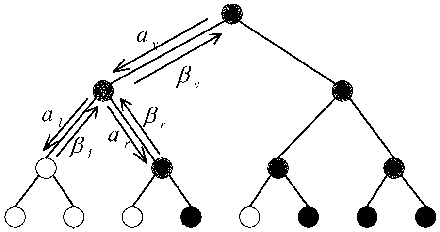 Ordering method applicable to polar code decoding path split