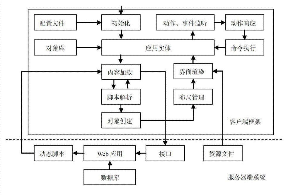 Client architecture based on RIA (rich internet applications) and implementation method thereof