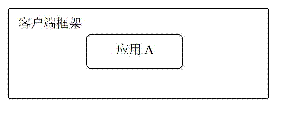 Client architecture based on RIA (rich internet applications) and implementation method thereof