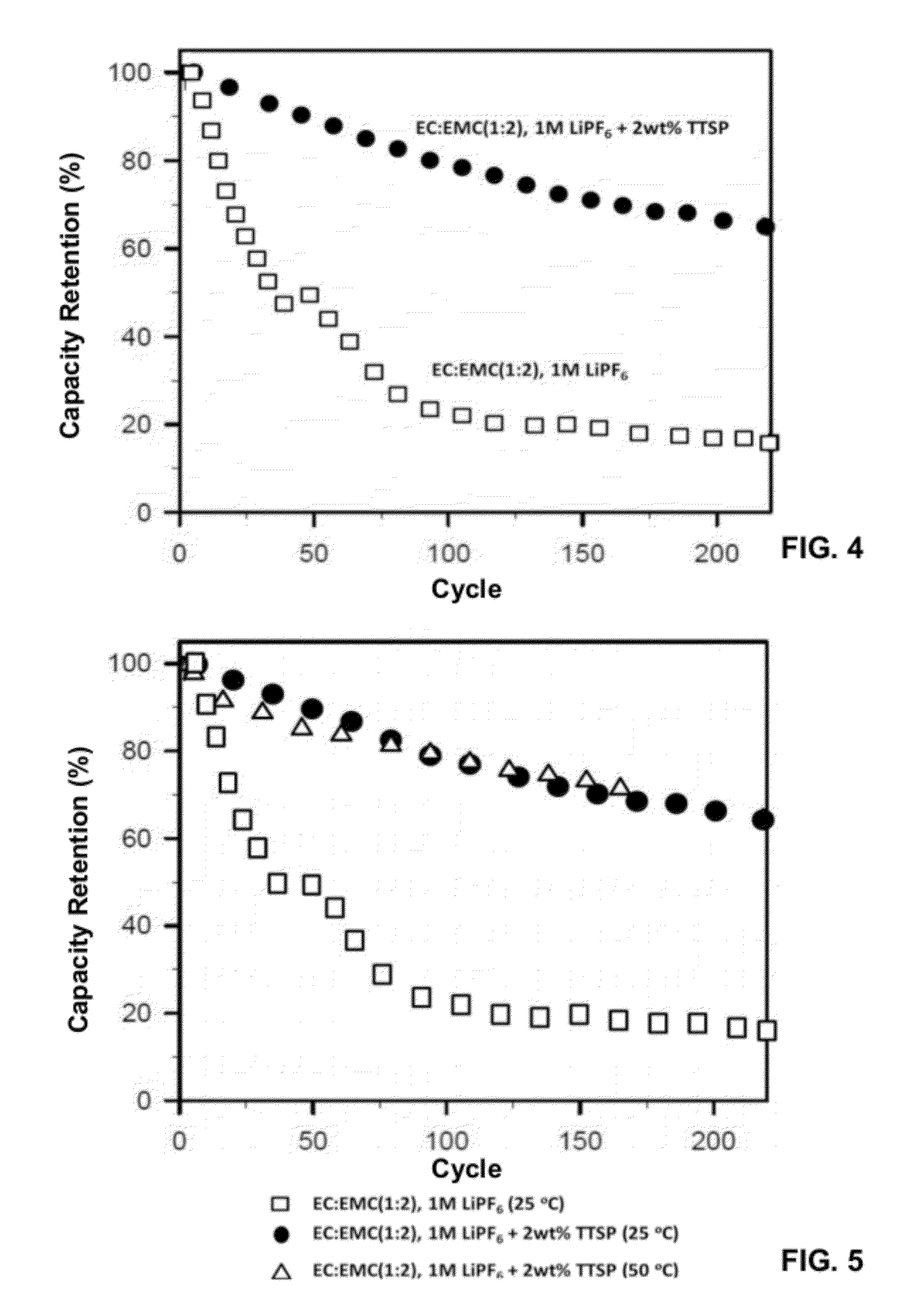 Materials for battery electrolytes and methods for use