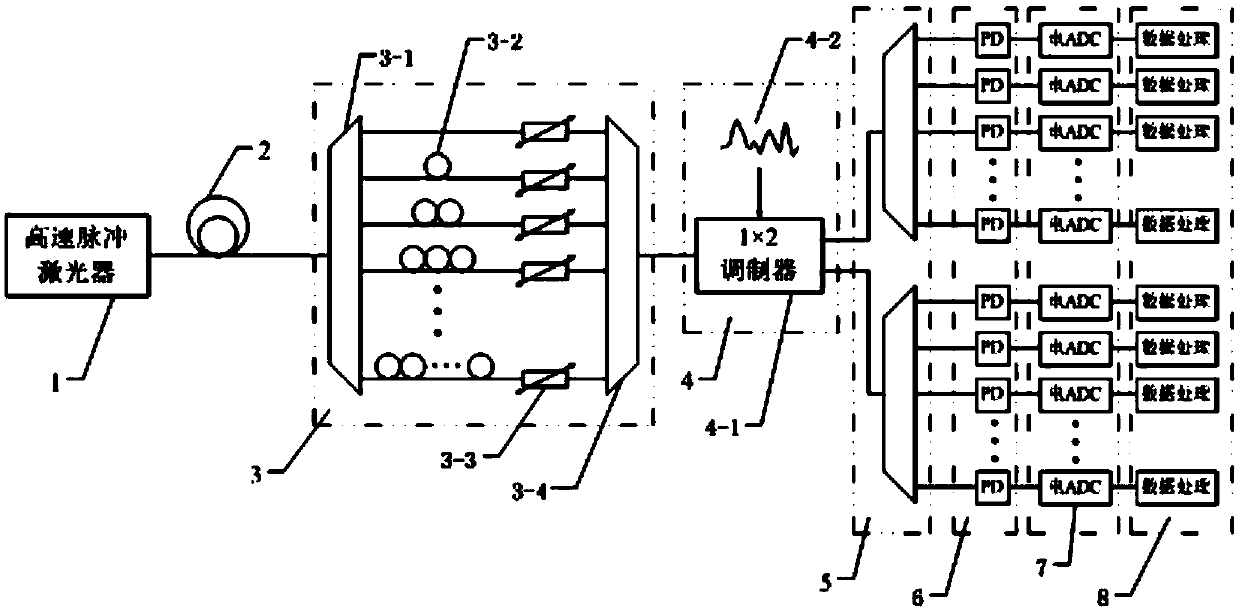 Ultra high-speed optical analog-to-digital conversion device