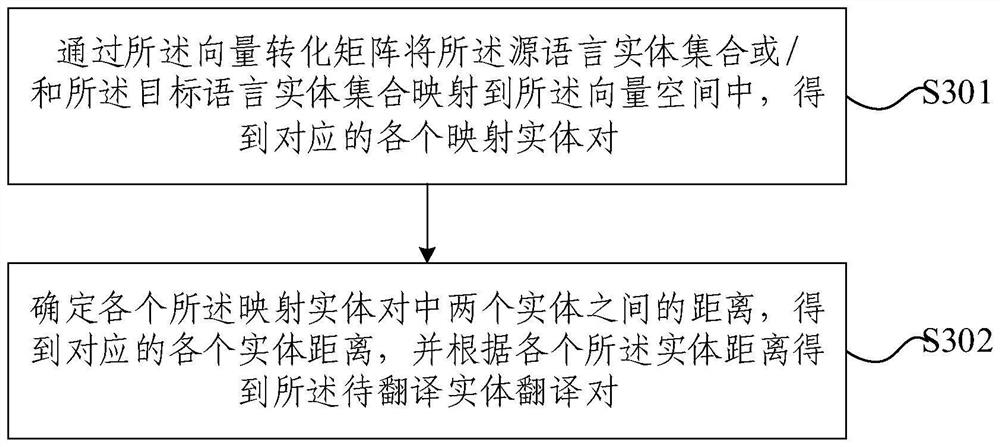 Neural machine translation method and device based on knowledge graph, equipment and medium