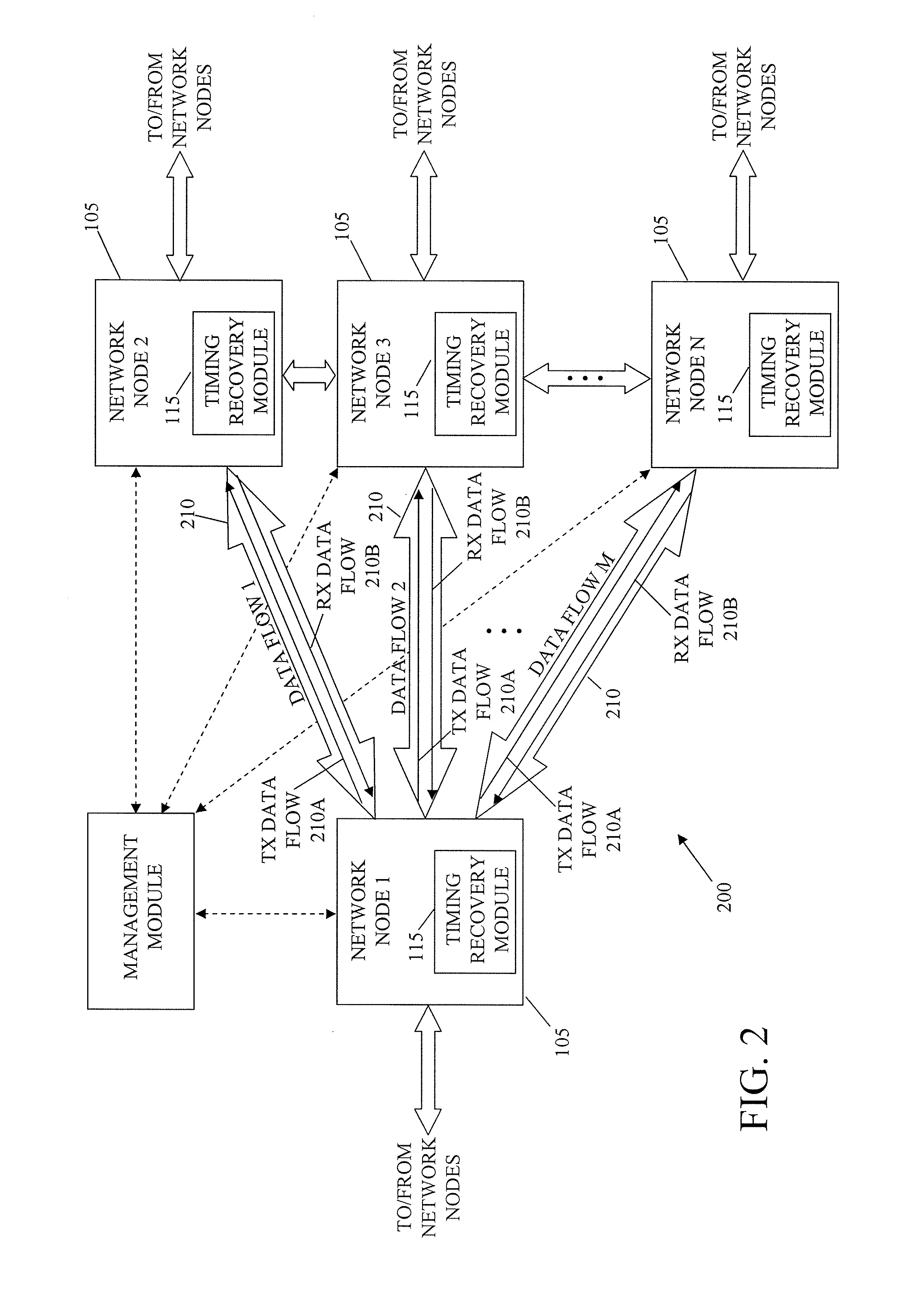 System and method for packet timing of circuit emulation services over networks