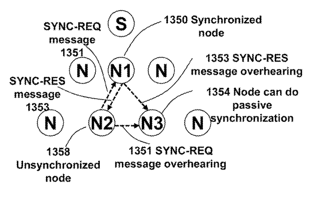 Synchronized multi-sink routing for wireless networks