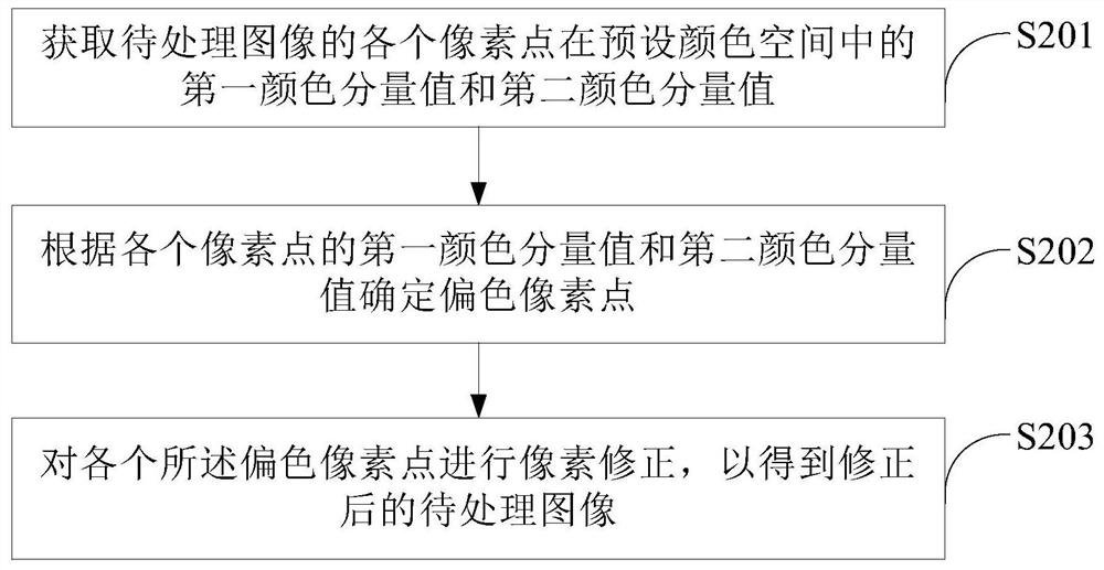 Image processing method and device, image forming device and storage medium