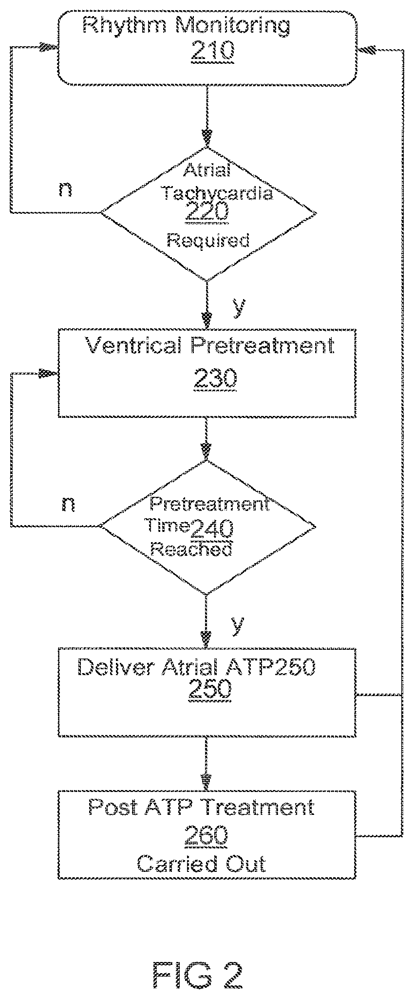 Implantable system for stimulating a human heart or an animal heart