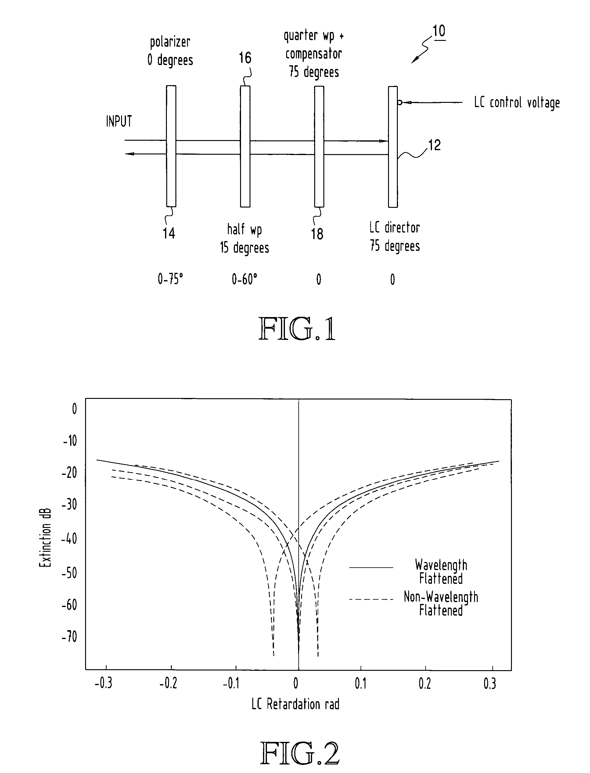 Bandwidth properties of LC-SLMs for telecommunication applications with particular third compensator