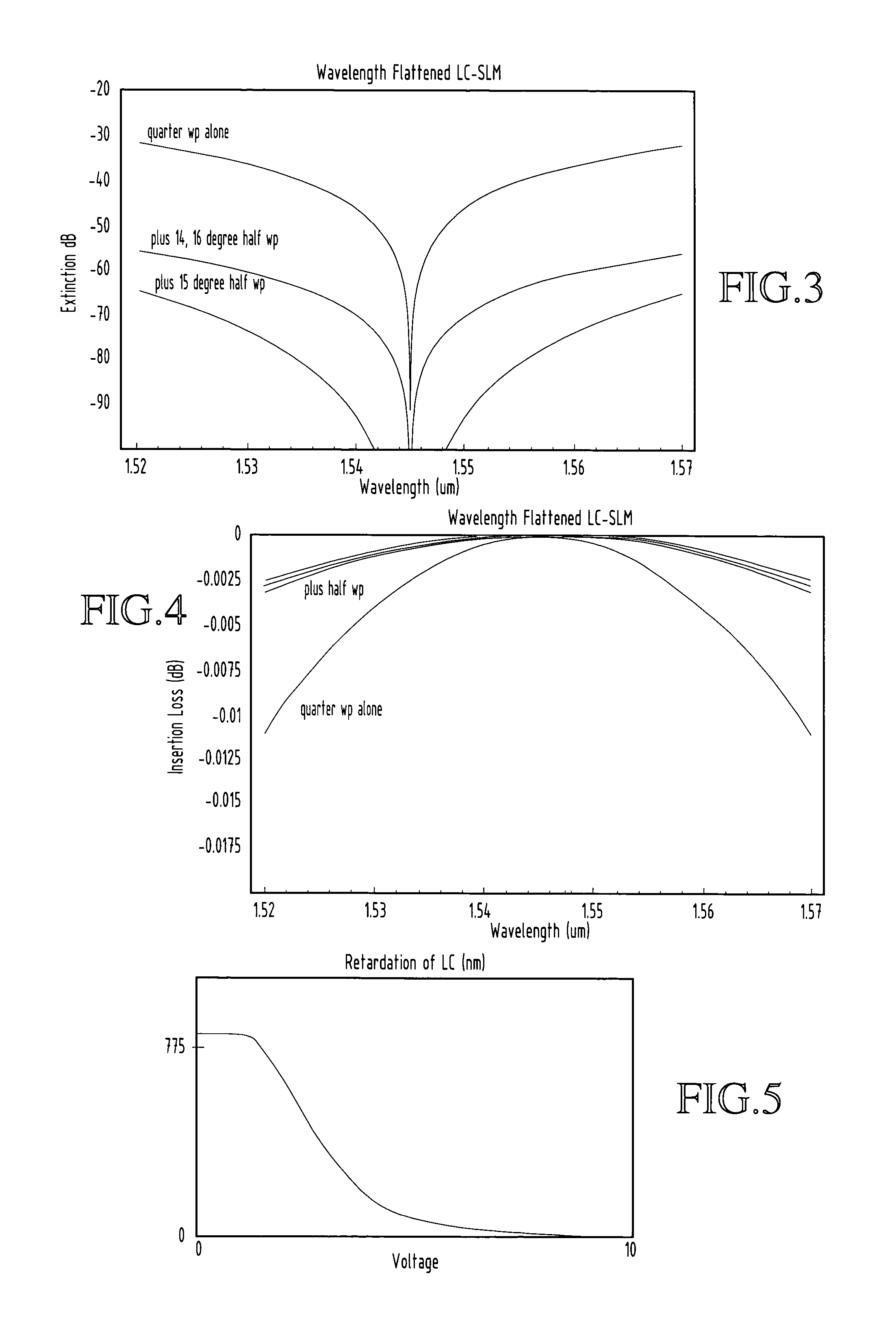 Bandwidth properties of LC-SLMs for telecommunication applications with particular third compensator