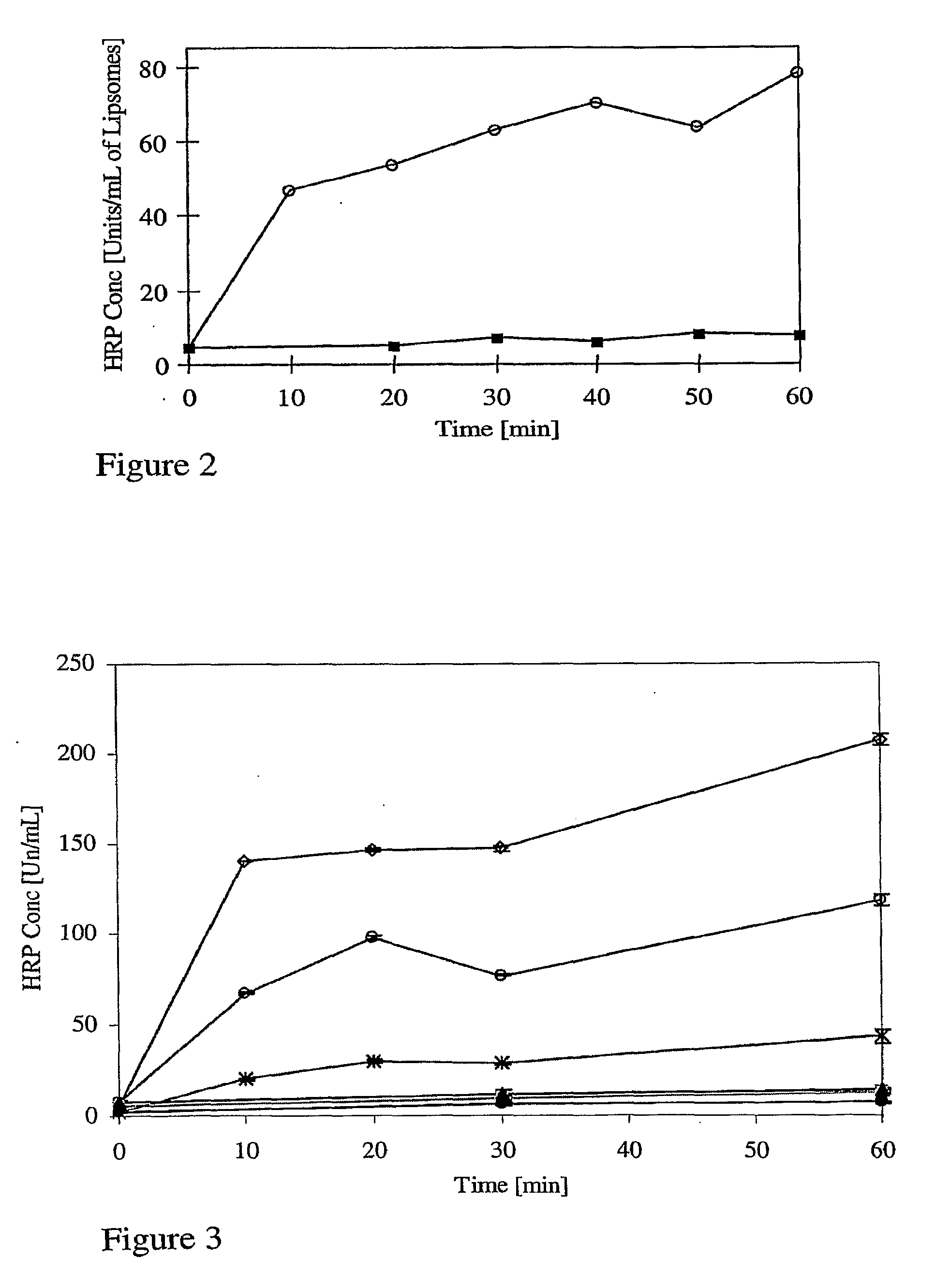 Thermo-responsive materials