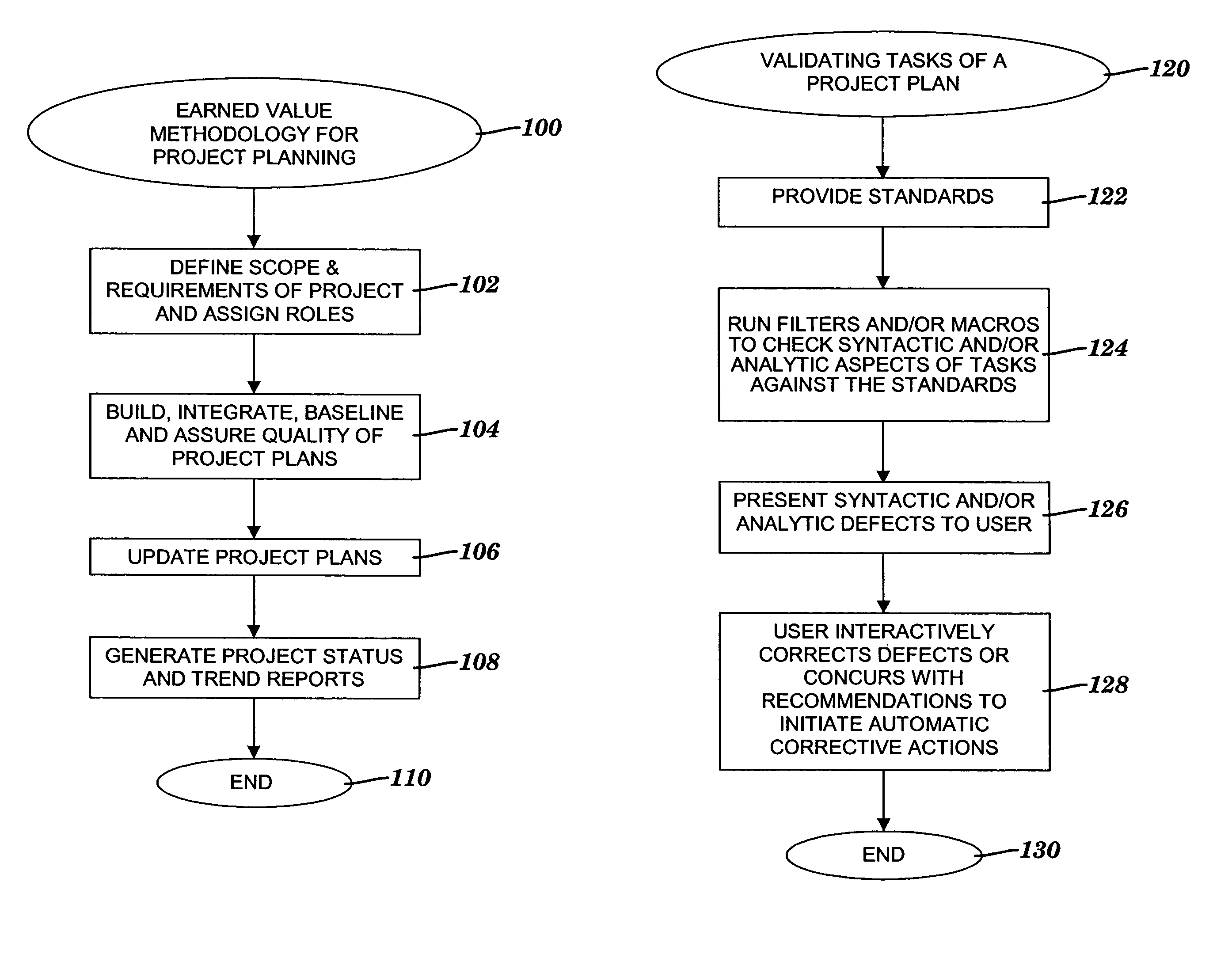 Method and system for validating tasks