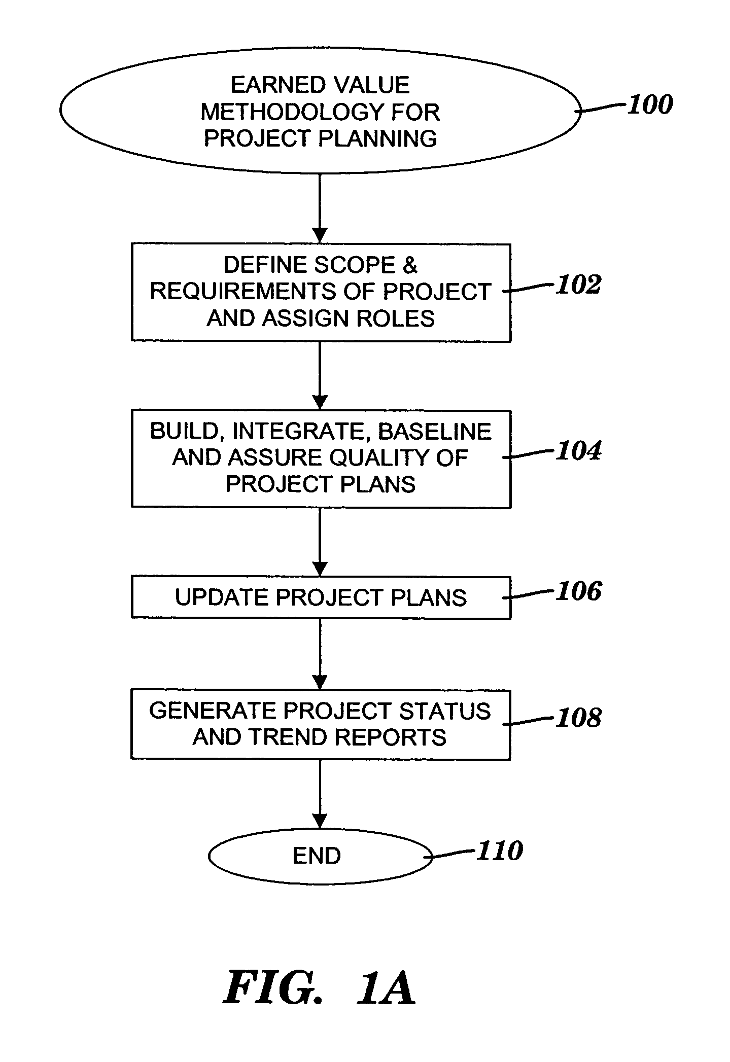 Method and system for validating tasks