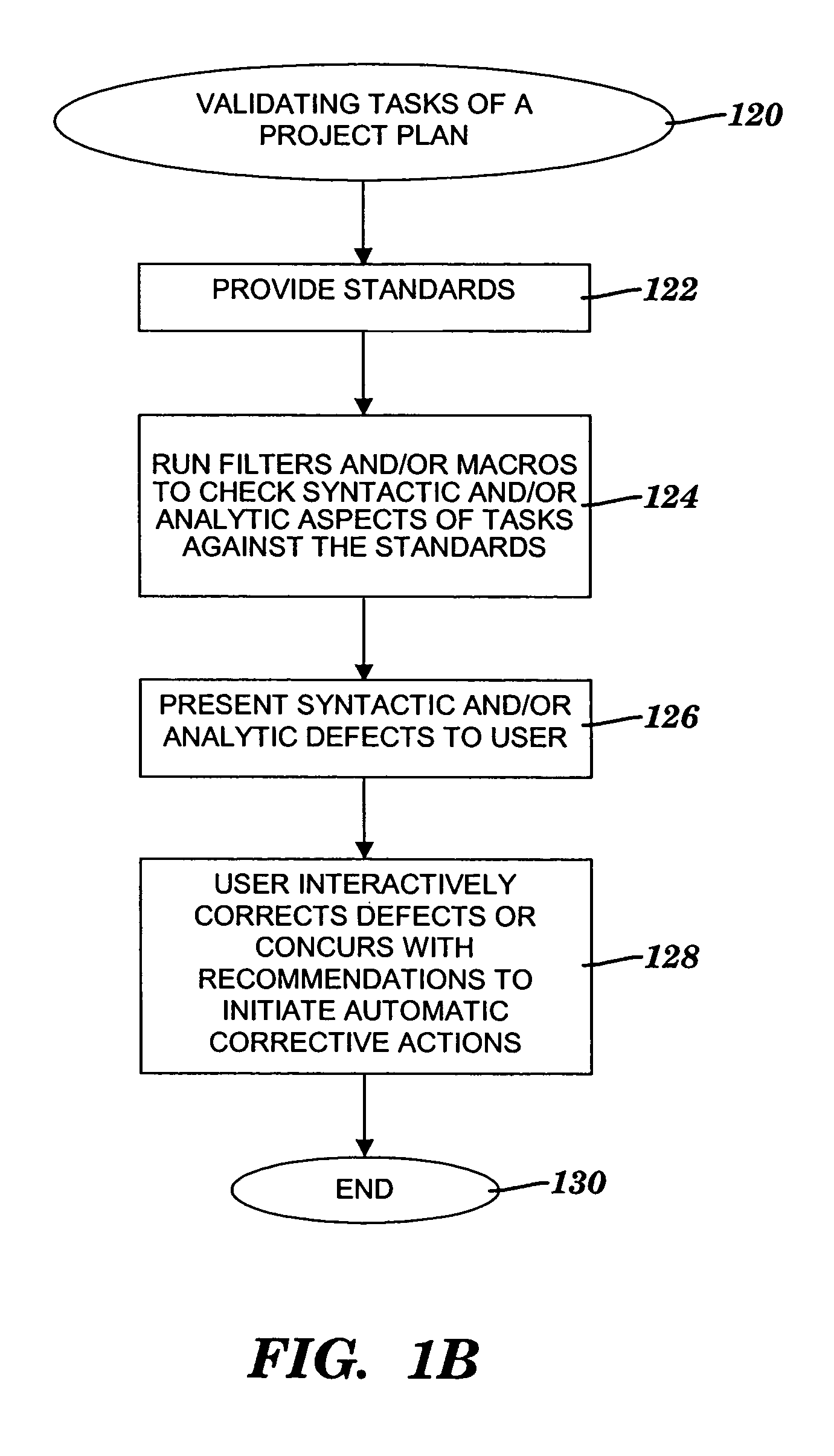 Method and system for validating tasks