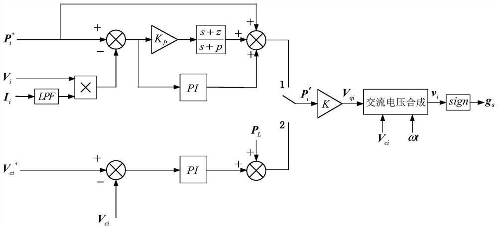 Multi-winding high-frequency magnetic coupling converter and power decoupling control method thereof