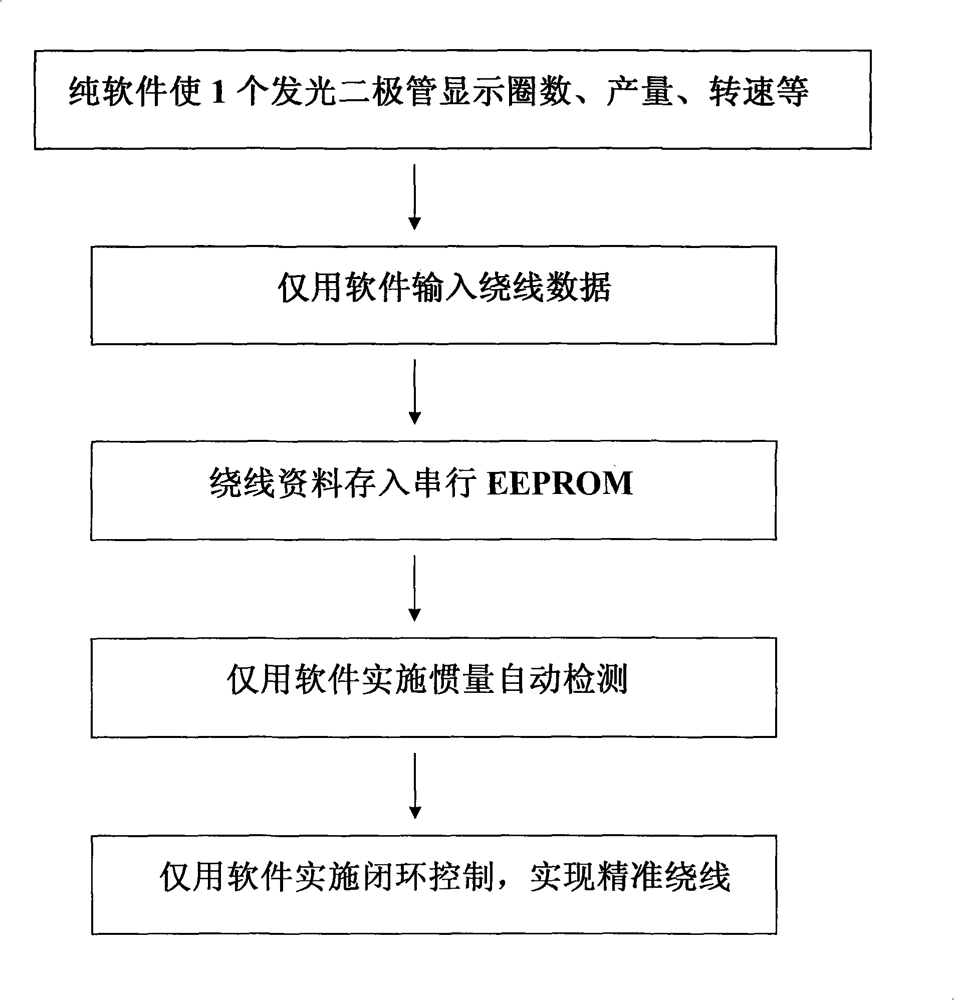 Minitype wire winder special-purpose computer without digital tube and keyboard