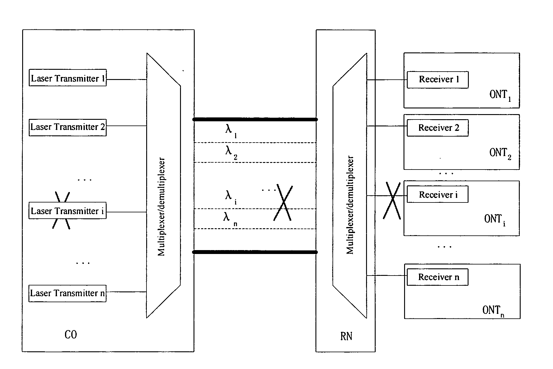 System and method for providing failure protection in optical networks