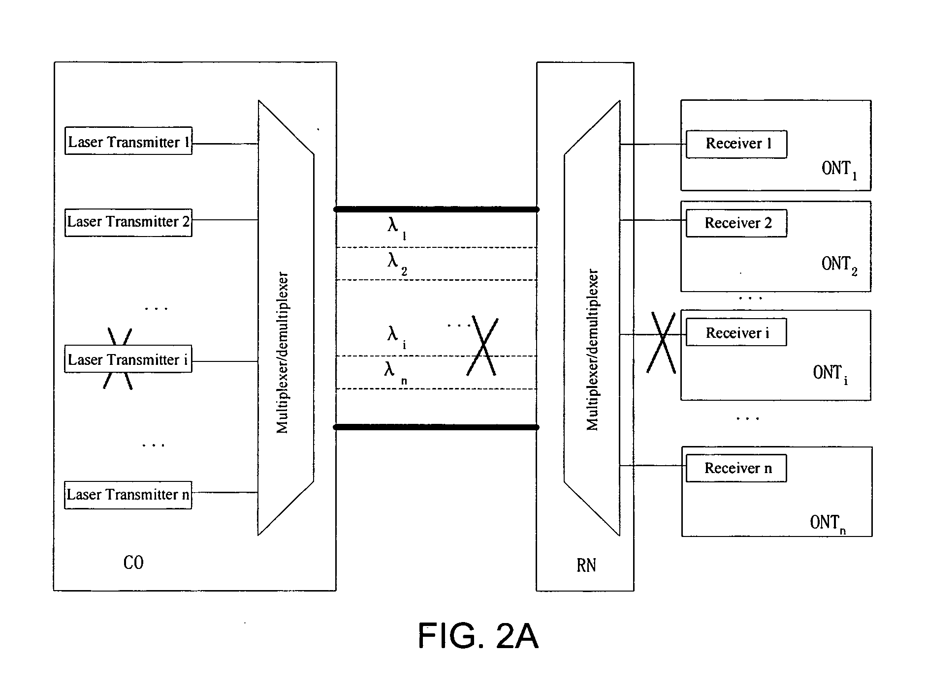 System and method for providing failure protection in optical networks