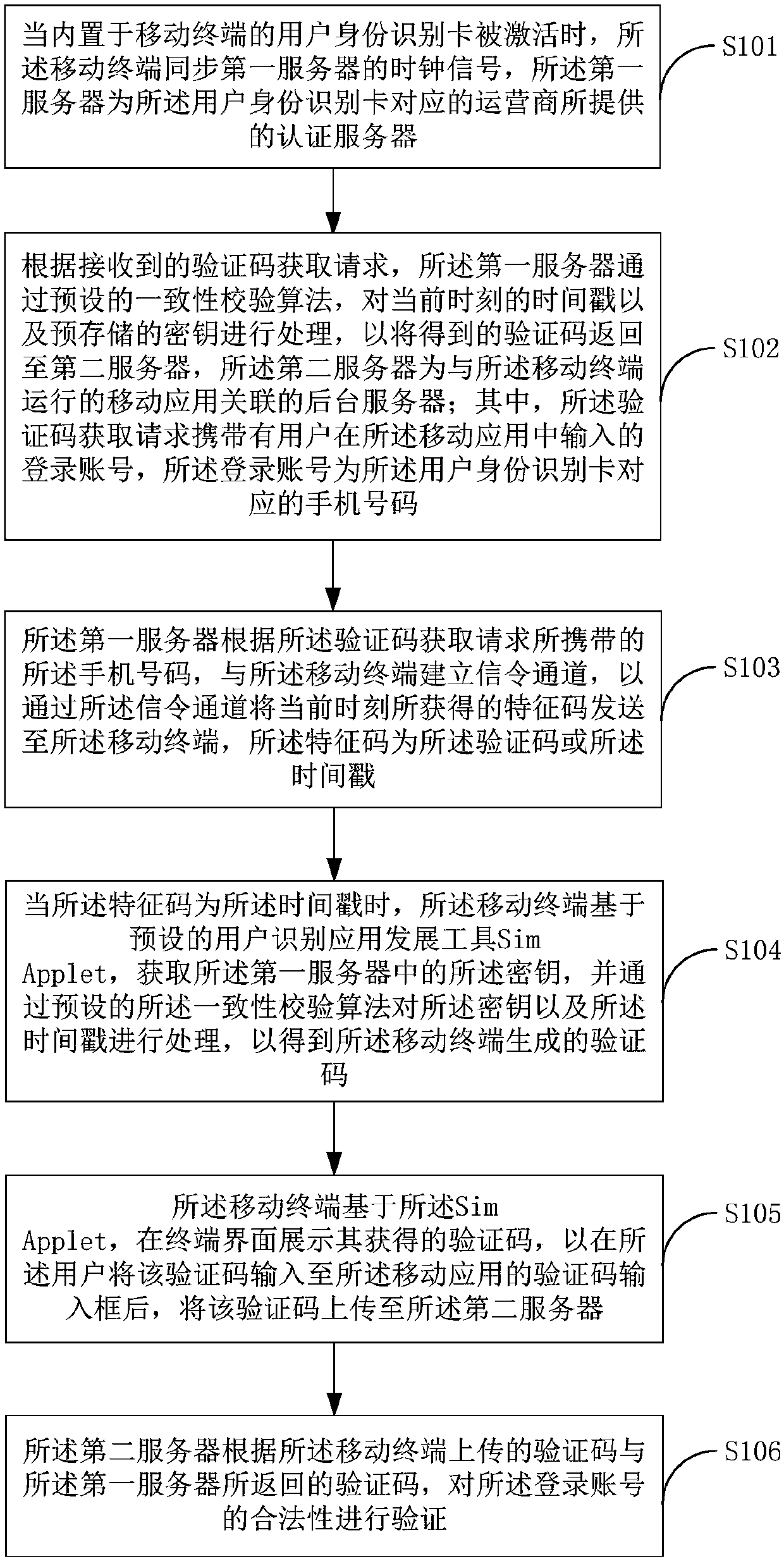 Account verification method and system