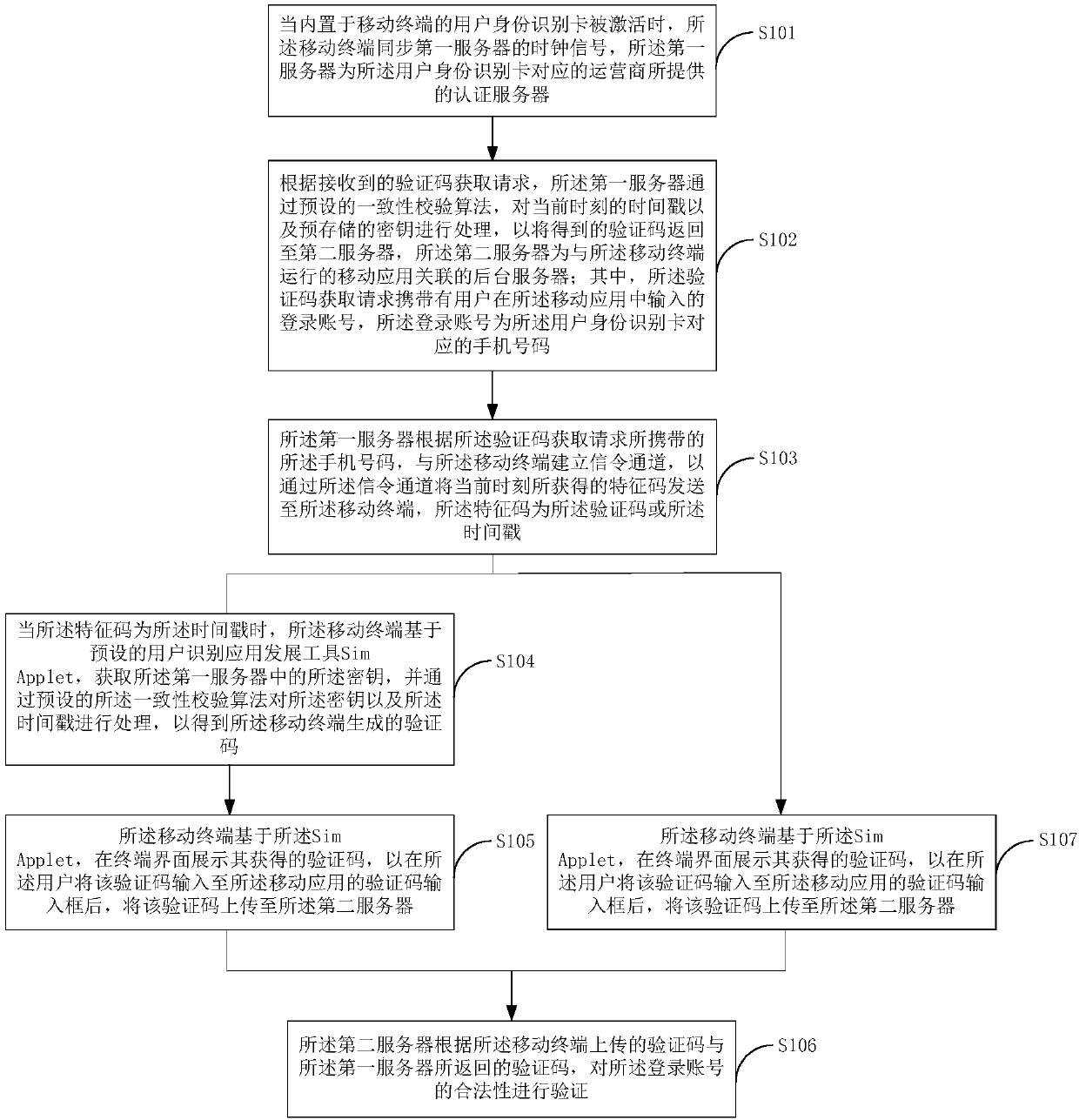 Account verification method and system