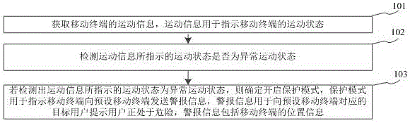 Protection mode opening method based on state of mobile terminal