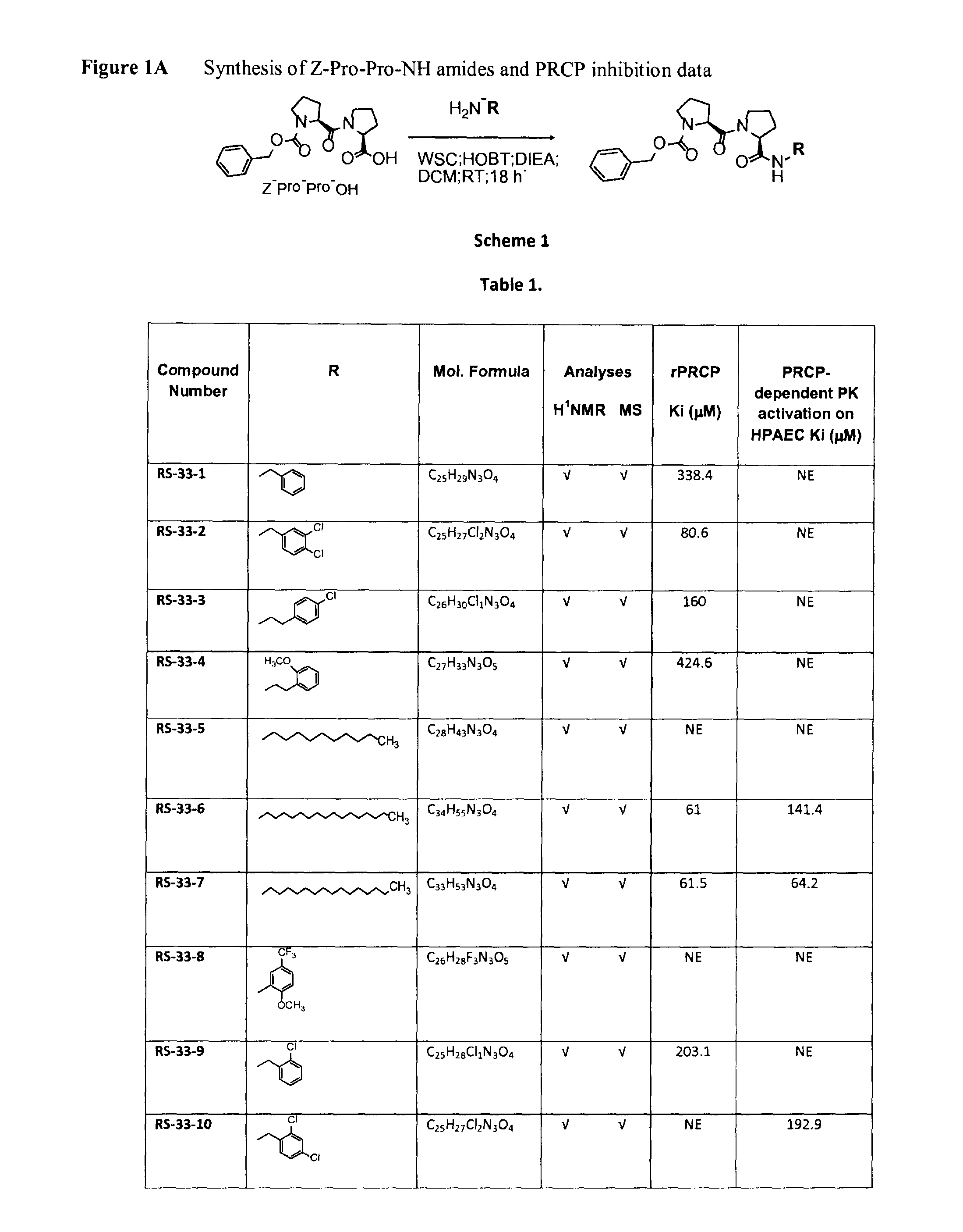 Selective inhibitors of prolylcarboxypeptidase