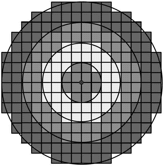 Image stitching method based on overlapping region scale-invariant feather transform (SIFT) feature points