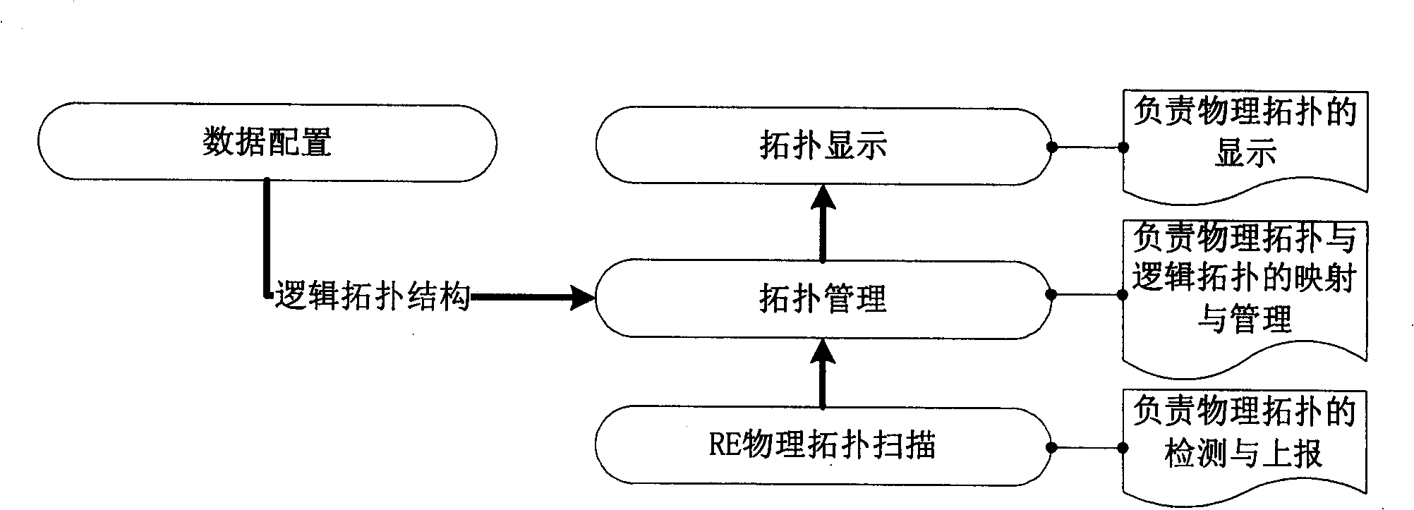 Method and system for acquiring topological information of radio network