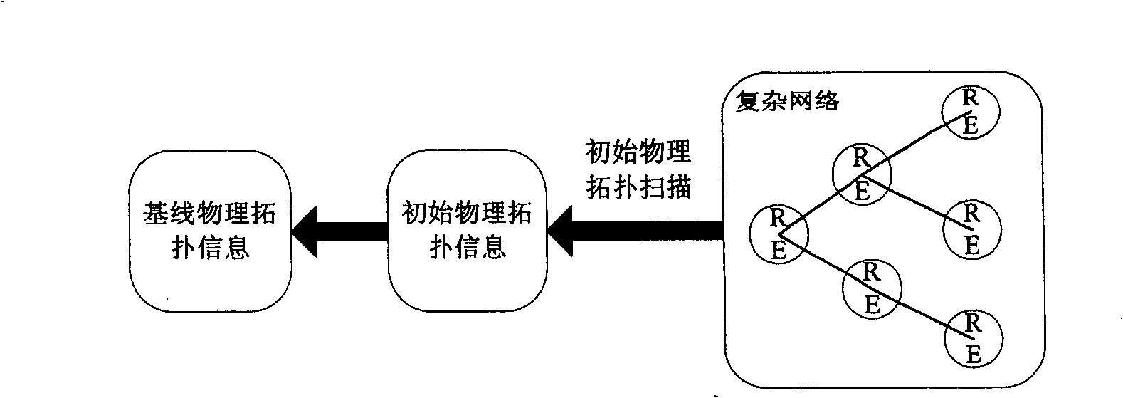 Method and system for acquiring topological information of radio network