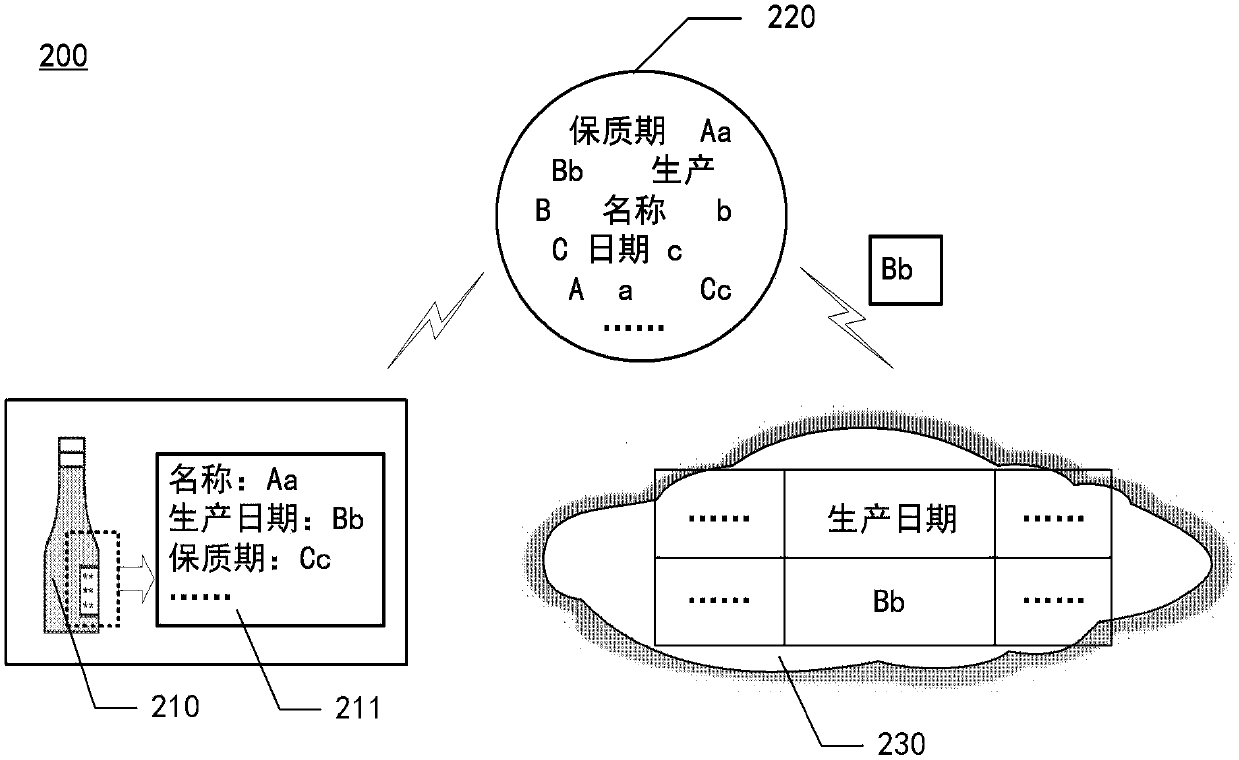 Data processing method