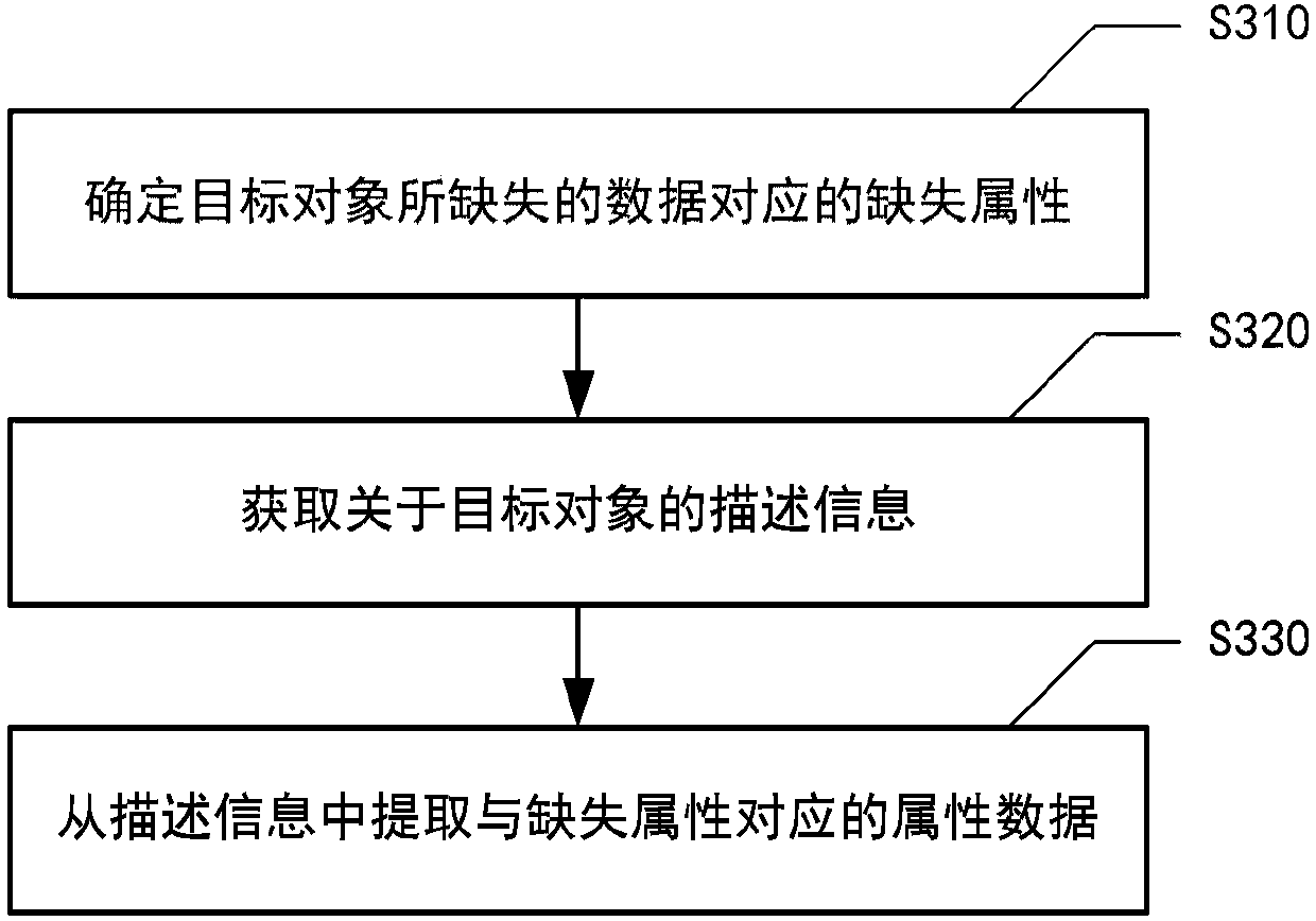 Data processing method