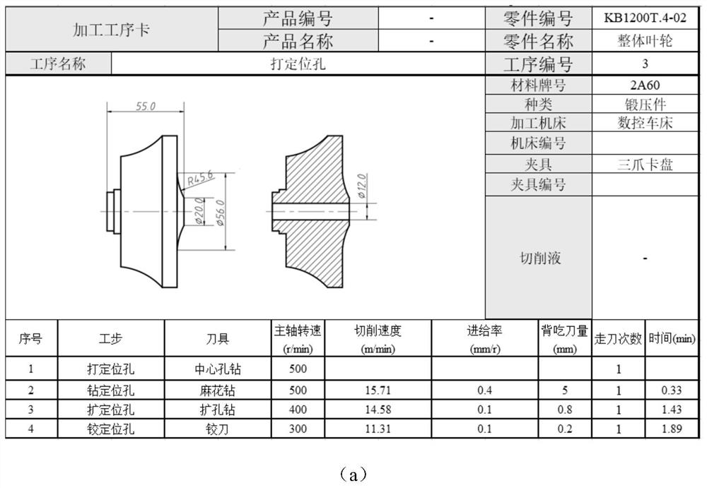 Machining process route knowledge mining method and system