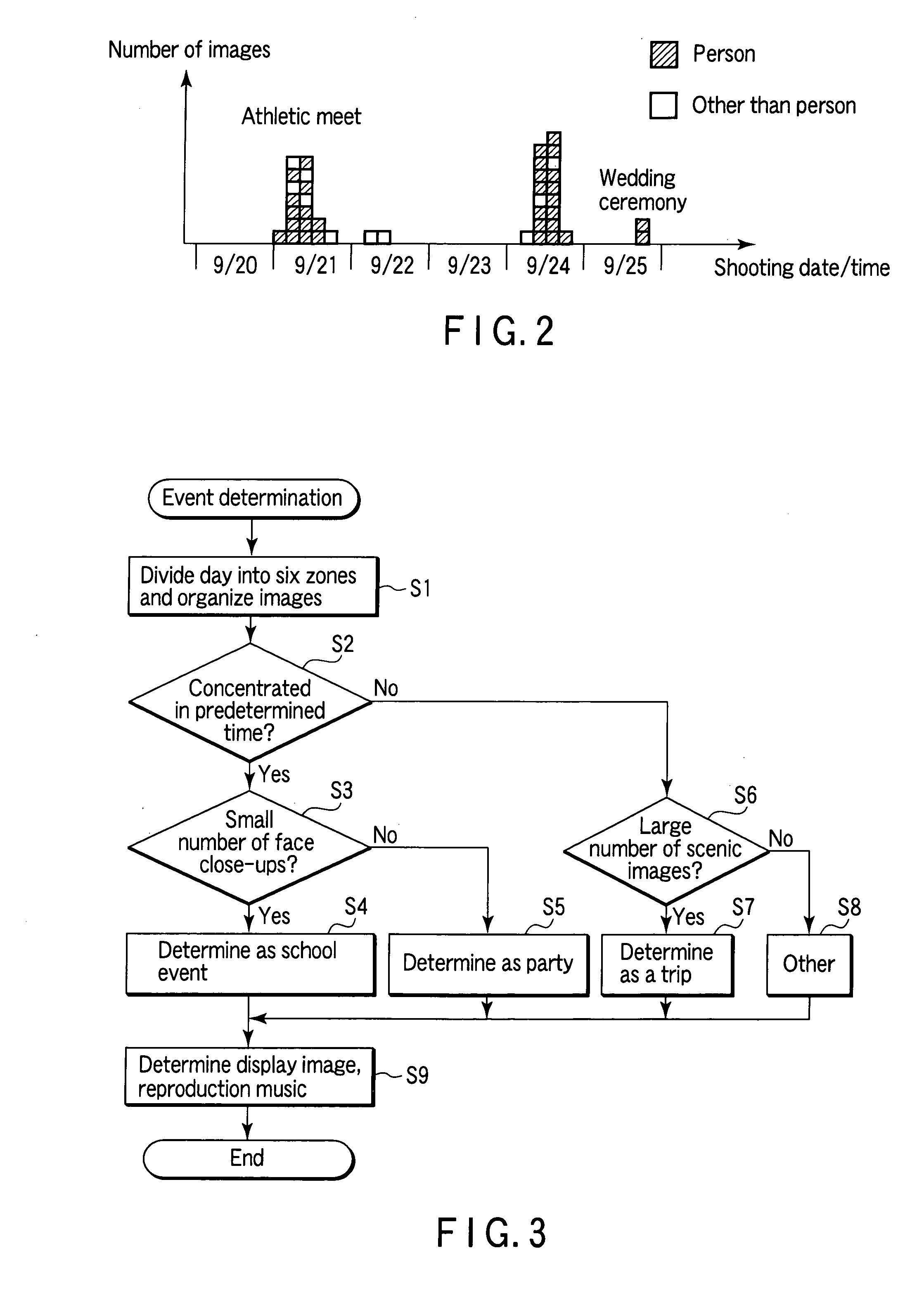 Reproducer, digital camera, slide show reproduction method, program, image display apparatus, image display method, image reproduction method, and image display program