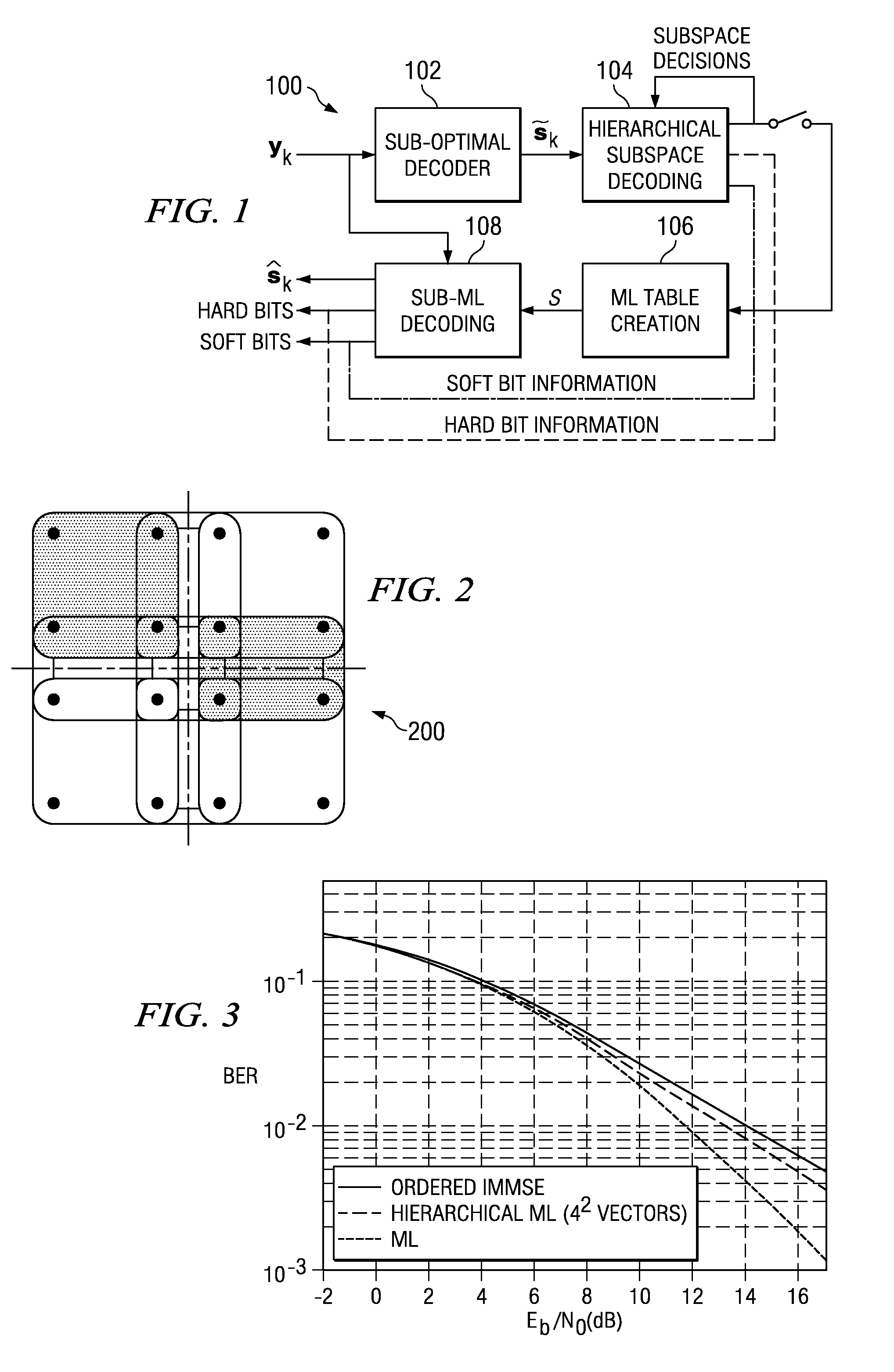 Low-complexity hierarchical decoding for communications systems using multidimensional QAM signaling