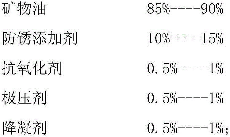 Water displacement type steel plate lubrication and rust prevention oil