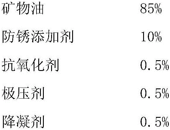 Water displacement type steel plate lubrication and rust prevention oil